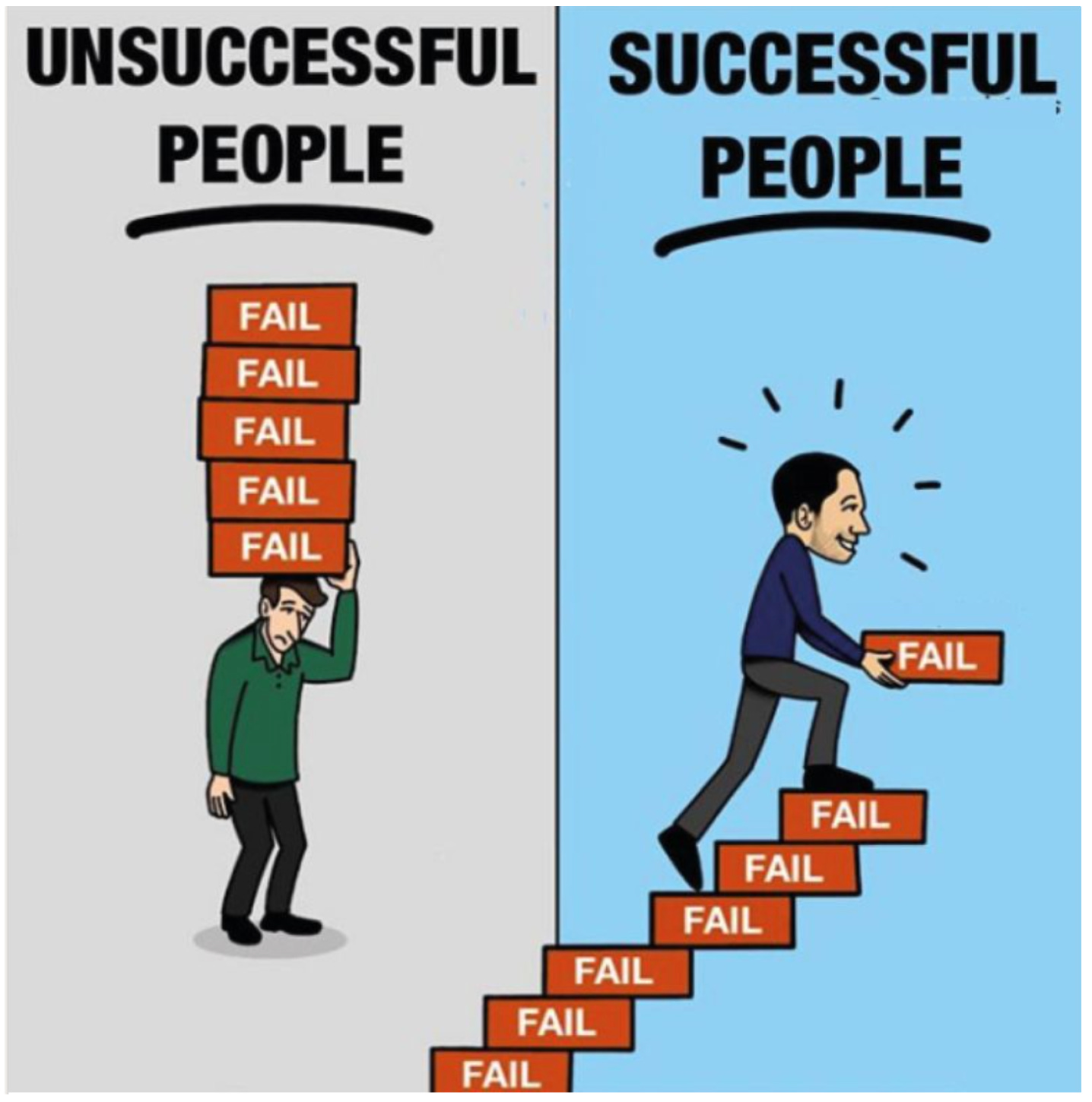 What happens when you fail at something that was really important to you?